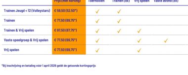 Schrijf je tijdig in voor korting op je abo
